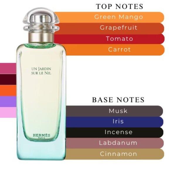 HERMES Un Jardin Sur Le Nil EDT Green Mango Lotus-Mini 7.5ml,0.25oz-BOXED-NEW - Picture 5 of 14